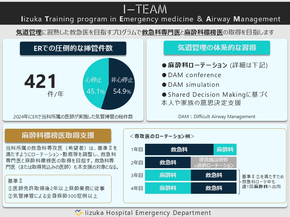 iiduka_kyukyu's tweet image. 救急科専門医＋麻酔科標榜医

挿管を&quot;日常&quot;にできる環境が、この二刀流を可能にします
ERでの年間&amp;gt;400件の挿管実績をベースに、麻酔ローテ・DAM教育を体系化

気道に強い救急医を目指しませんか？

2026年度は試験的に研修生を受け入れ予定です

見学申込フォームはコメント欄から👇