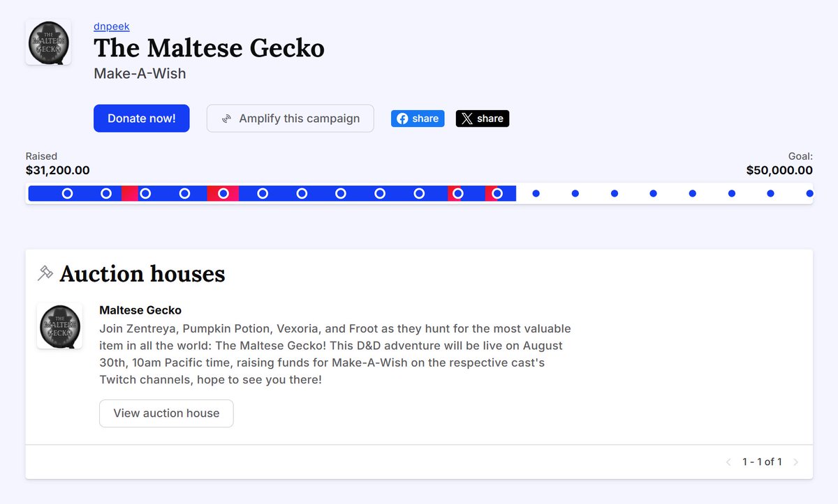 It's the stuff dreams are made of--thank you everyone for helping us raise $31,200 for <a href="/MakeAWish/">Make-A-Wish America</a>!