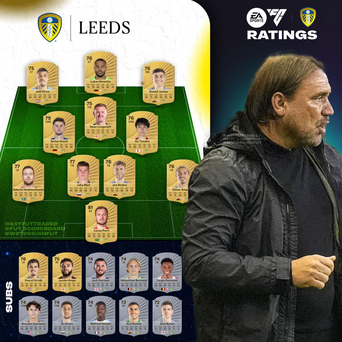 ? LEEDS FC 26 RATINGS!