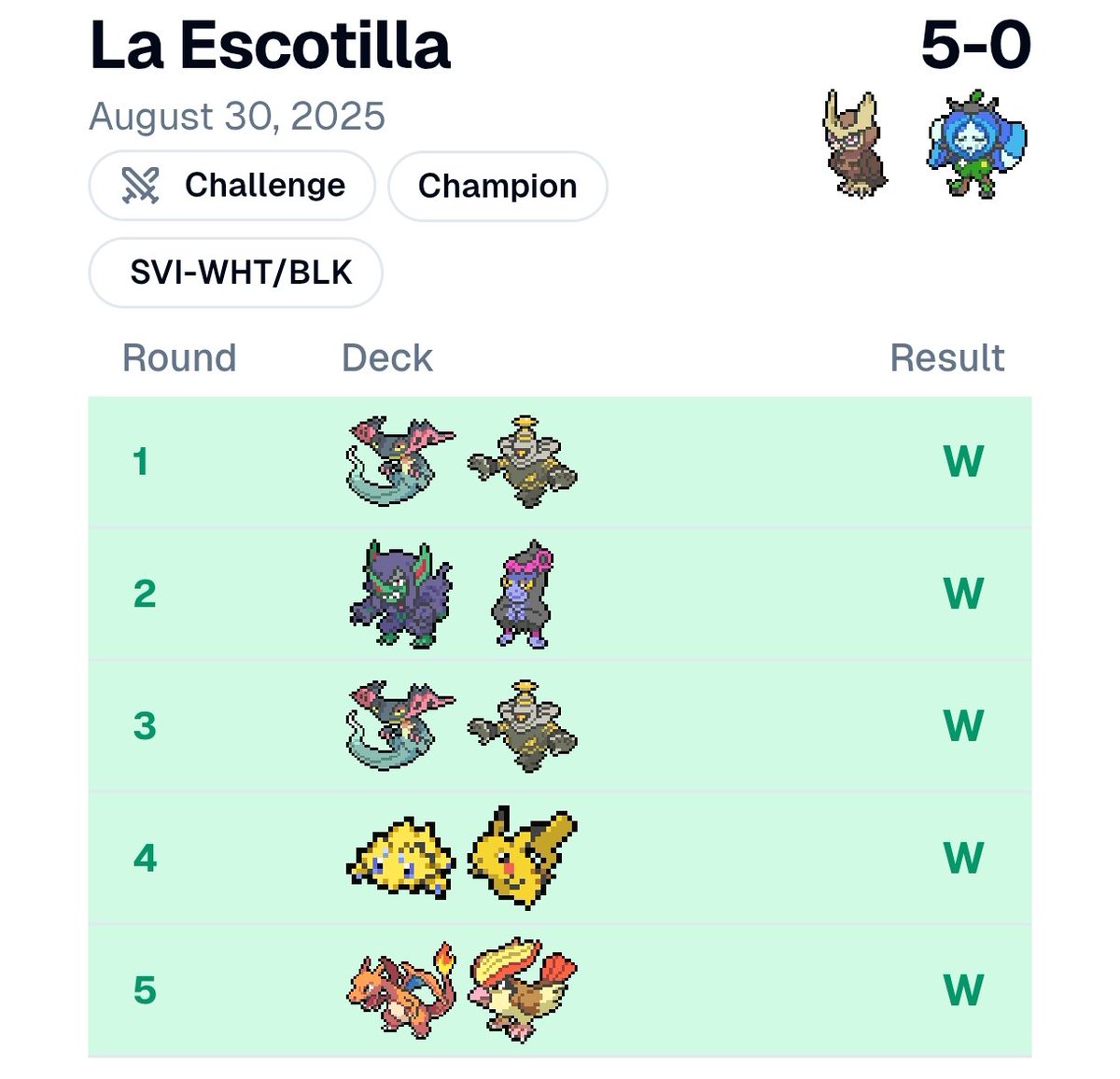 Segundo Challenge ganado en dos días con Terabox. Jugué la misma lista que ayer.

Cerramos un gran fin de semana. Siguiente parada FráncFort 🇩🇪