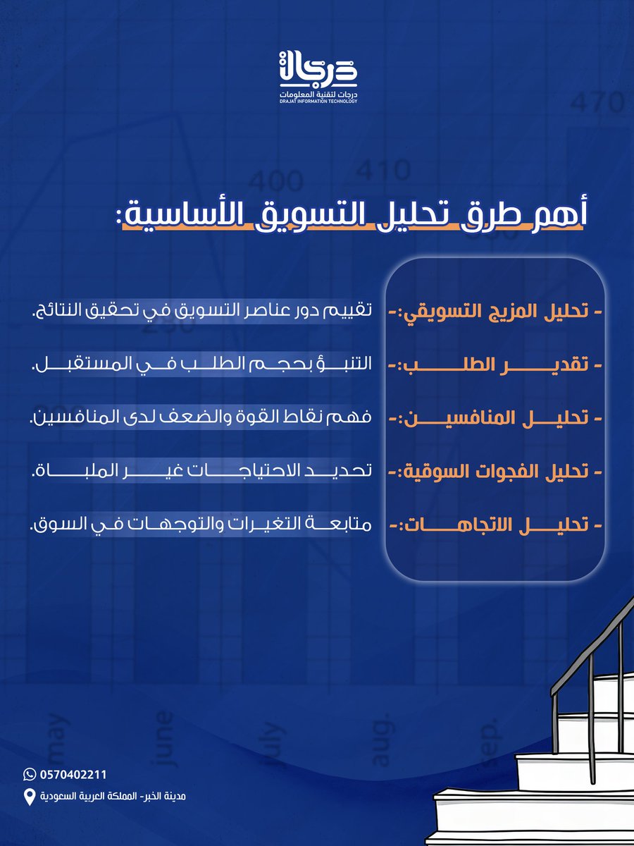افهم جمهورك واتخذ القرار الصحيح! 📊✨ تعرّف على أهم طرق تحليل التسويق لنجاح حملاتك
.

.
<a href="/Mkt_Art/">فن التسويق | MKT_ART</a>