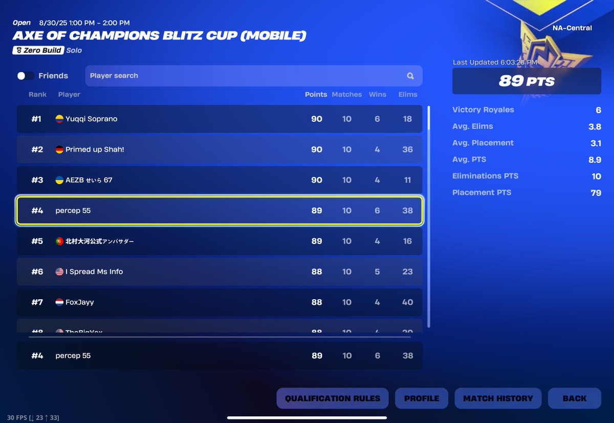 ggs one of the more interesting tournaments 😭