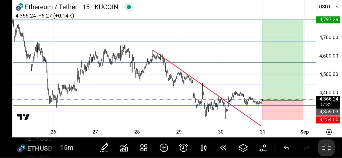 $ETH I'm long

Stop loss:
4250

Target:
4565
4797