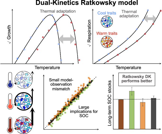 Communications Earth & Environment tweet media