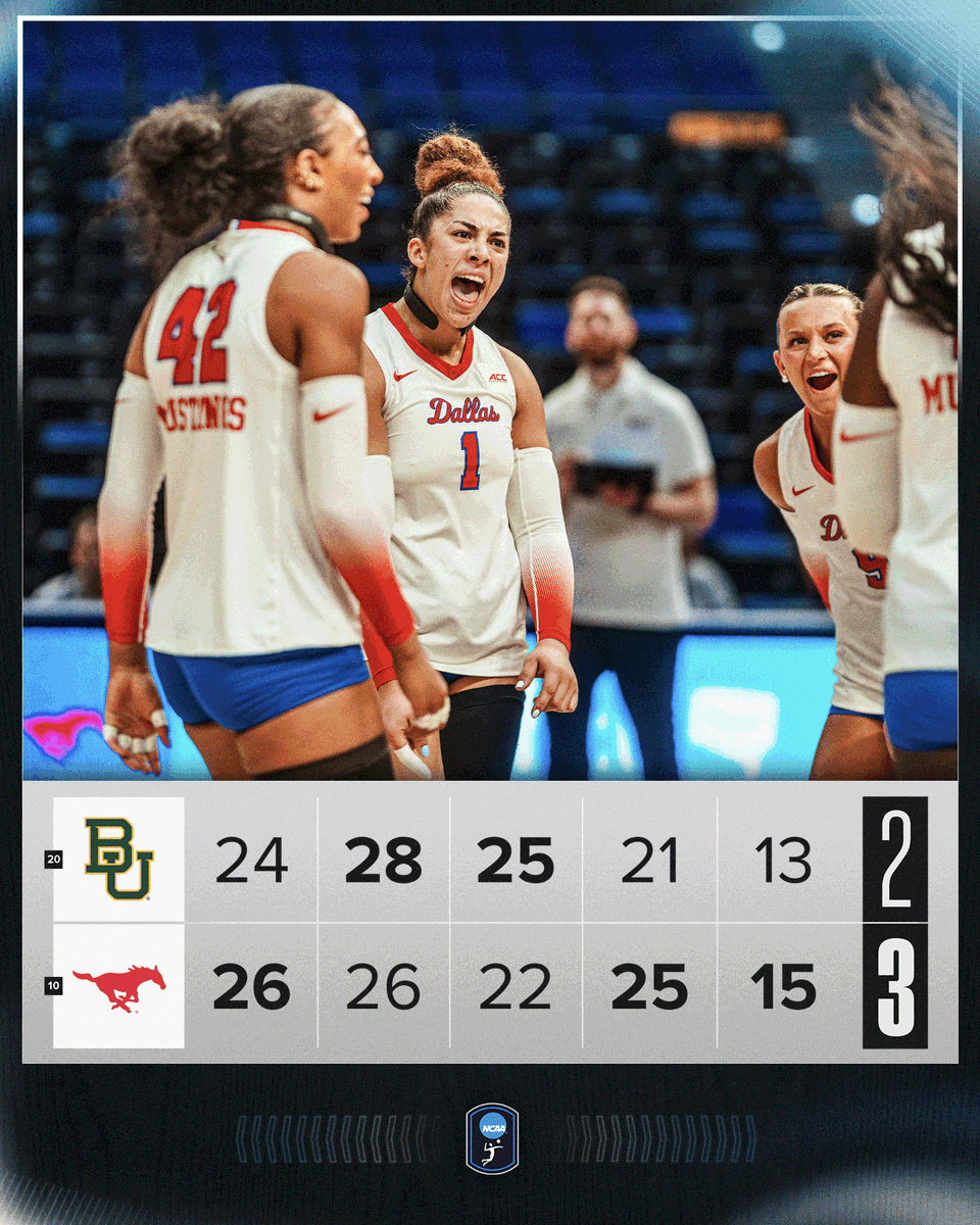 NCAA Women's Volleyball (@ncaavolleyball) on Twitter photo THE MUSTANGS GET THE WIN IN 5 ๐
No. 10 <a href="/SMUVolleyball/">SMU Volleyball</a> defeats No. 20 Baylor in five thrilling sets!
#NCAAWVB THE MUSTANGS GET THE WIN IN 5 ๐
No. 10 <a href="/SMUVolleyball/">SMU Volleyball</a> defeats No. 20 Baylor in five thrilling sets!
#NCAAWVB