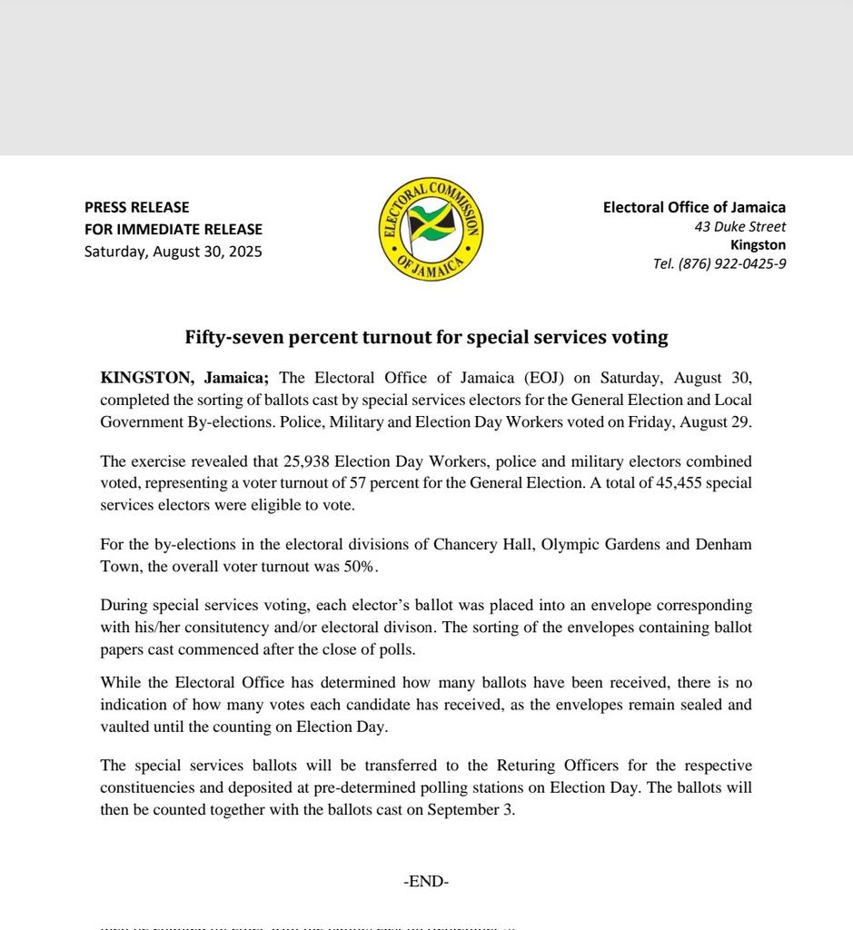 #ELECTIONWATCH2025 : <a href="/ecjamaica/">Electoral Commission of Jamaica</a> confirms 57 per cent #Voter turnout for <a href="/JamaicaConstab/">Jamaica Constabulary Force</a> <a href="/JDFSoldier/">Jamaica Defence Force</a> and election day workers. SEPT 3 beckons. <a href="/jlpjamaica/">Jamaica Labour Party</a> <a href="/JamaicaPNP/">PNP Jamaica</a> <a href="/PNPYOJa/">PNPYO Jamaica</a> <a href="/g2kjamaica/">Generation 2000</a> <a href="/YoungJamaicaJLP/">Young Jamaica</a> <a href="/thepatriotsja/">The Patriots</a>