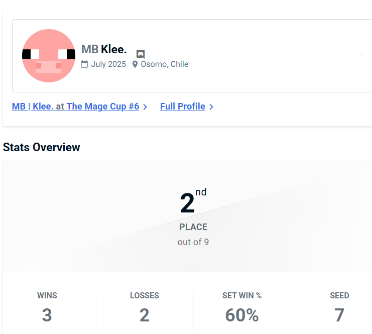 Me tengo que aprender el mu de Joker LO ADMITO 

Acola contra Mkleo + palomitas