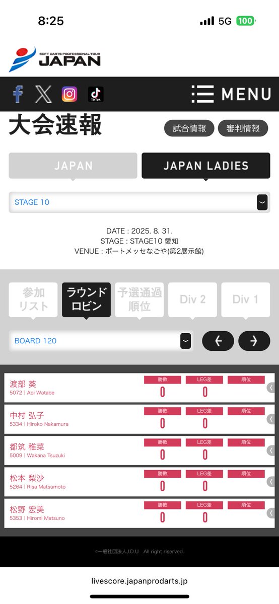 JAPAN愛知！
地元大会ฅ•ω•ฅ
晴天☀️.°
頑張って来ます＼(*⌒0⌒)♪