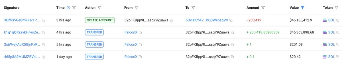 FalconXから新しいウォレットへのSOL転送を示すSolana取引のスクリーンショット