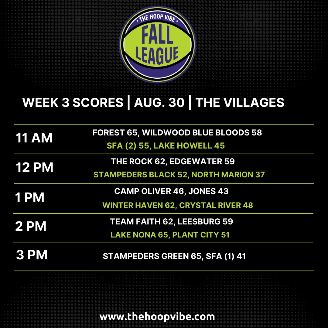 thehoopvibe's tweet image. #HoopVibe Fall League | Week 3

Top Scorers and Scoreboard

SCHEDULE/INFO - thehoopvibe.com/event/the-hoop…
