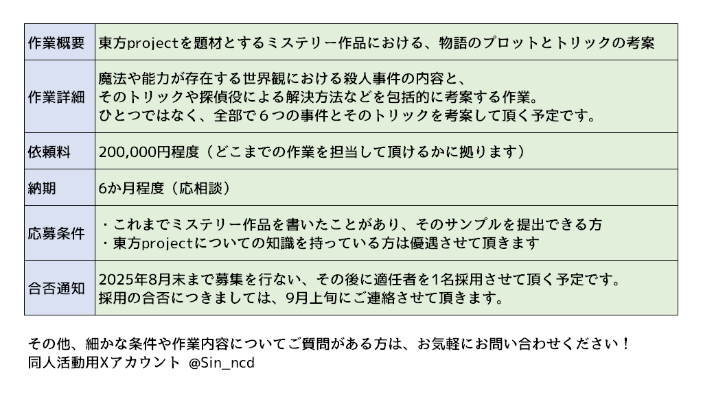 本日が締め切りとなります！
「東方project×ミステリー」という題材にご協力頂ける推理小説家を募集しています
依頼料は200,000円前後、納期は6か月程度

今日の23:59までにご応募があった方の中から選考させて頂く予定です
どうぞお気軽にお問い合わせください
#東方project