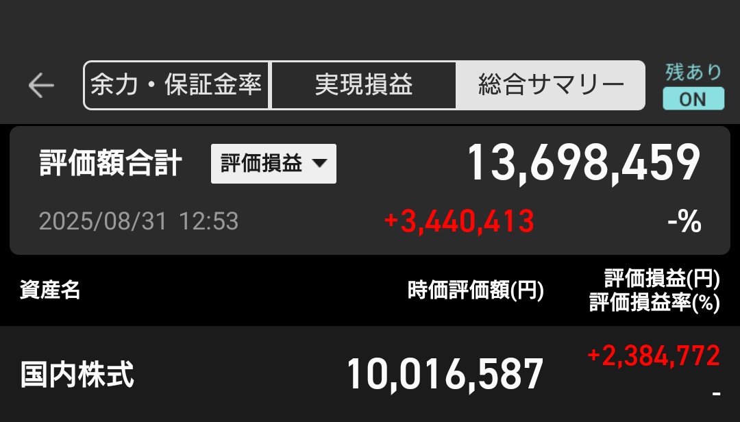 comment_ac's tweet photo. 今年のNISA枠を終えて放置中の日本株
8月だけで含み益が200万円から238万円に
上げあげは怪しい😎やはり出番が近いか……

サウナ行ってこよ https://t.co/75gy3OLQPj