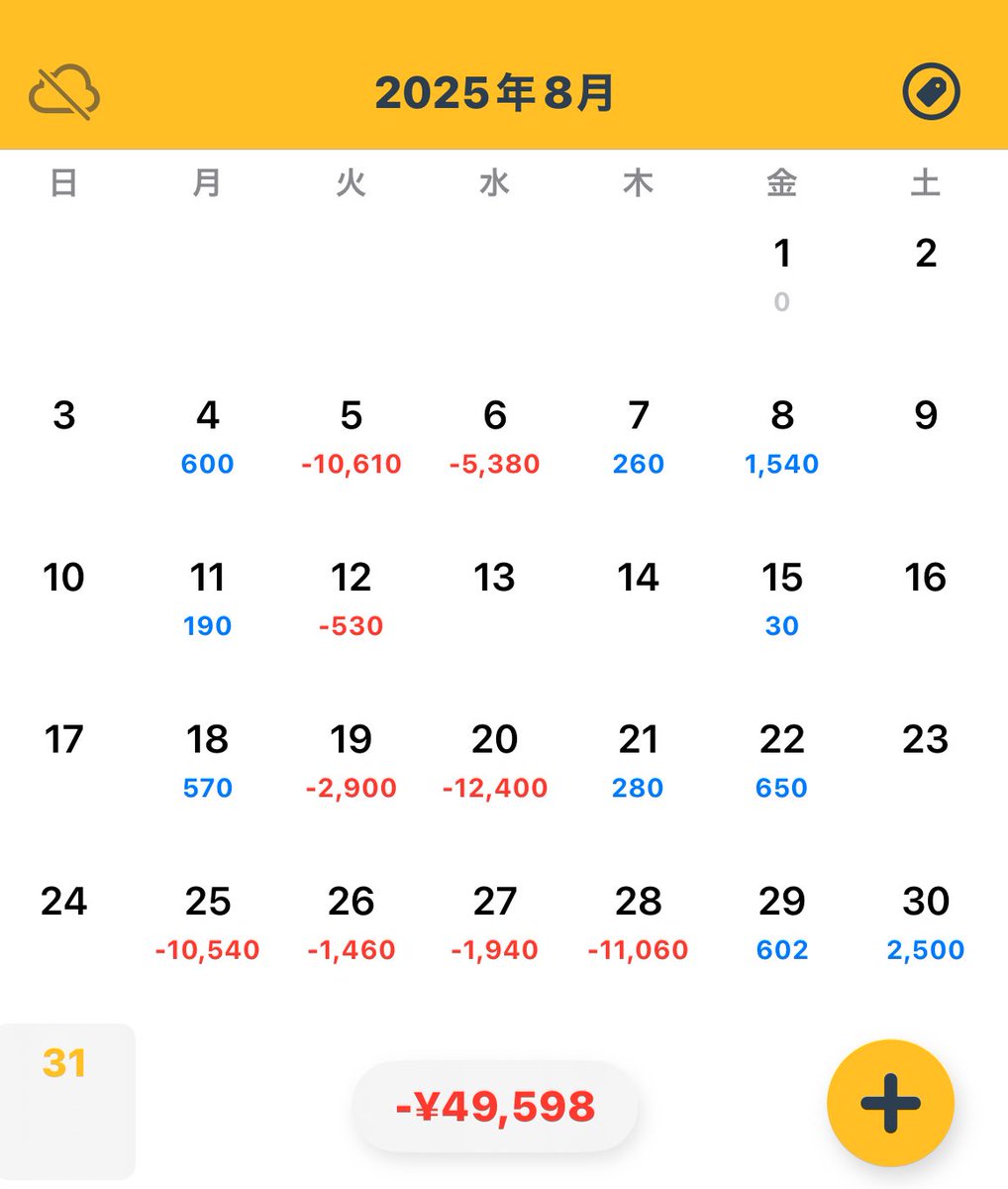 8月お疲れ様でした。
マイナスなので勝てるまで最低ロットでやることに決めました(*^^*)
兼業は辛いし眠い🥲そろそろ勝てるだろ🤮