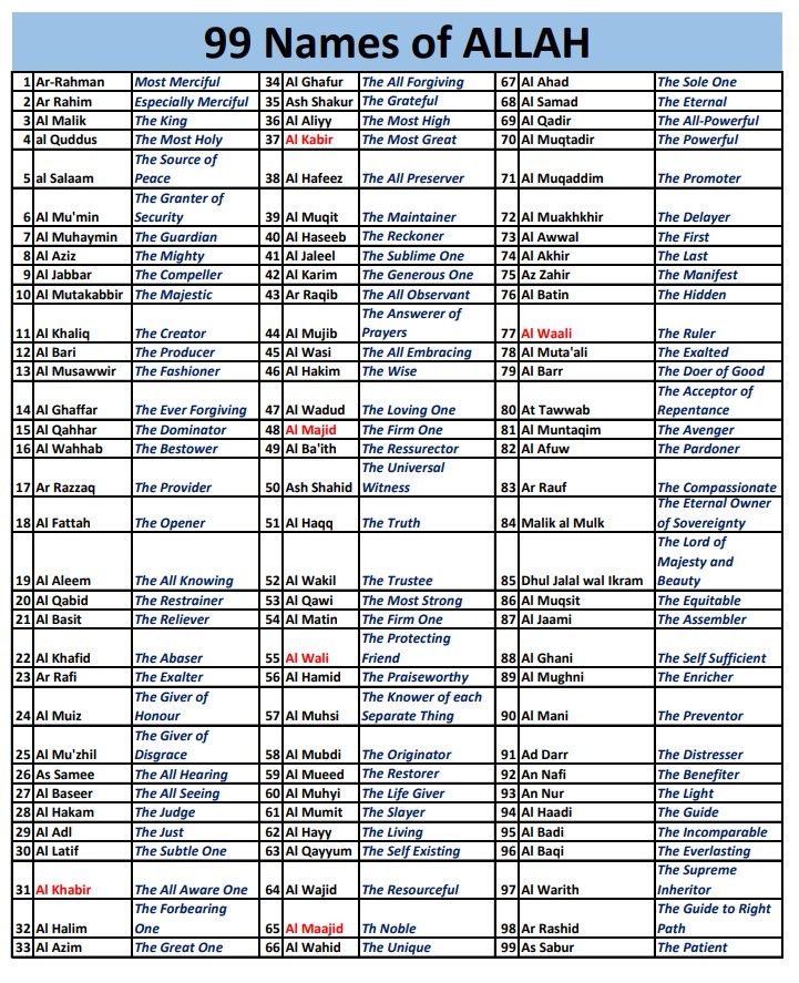 99 Names of Allah and their Meanings...