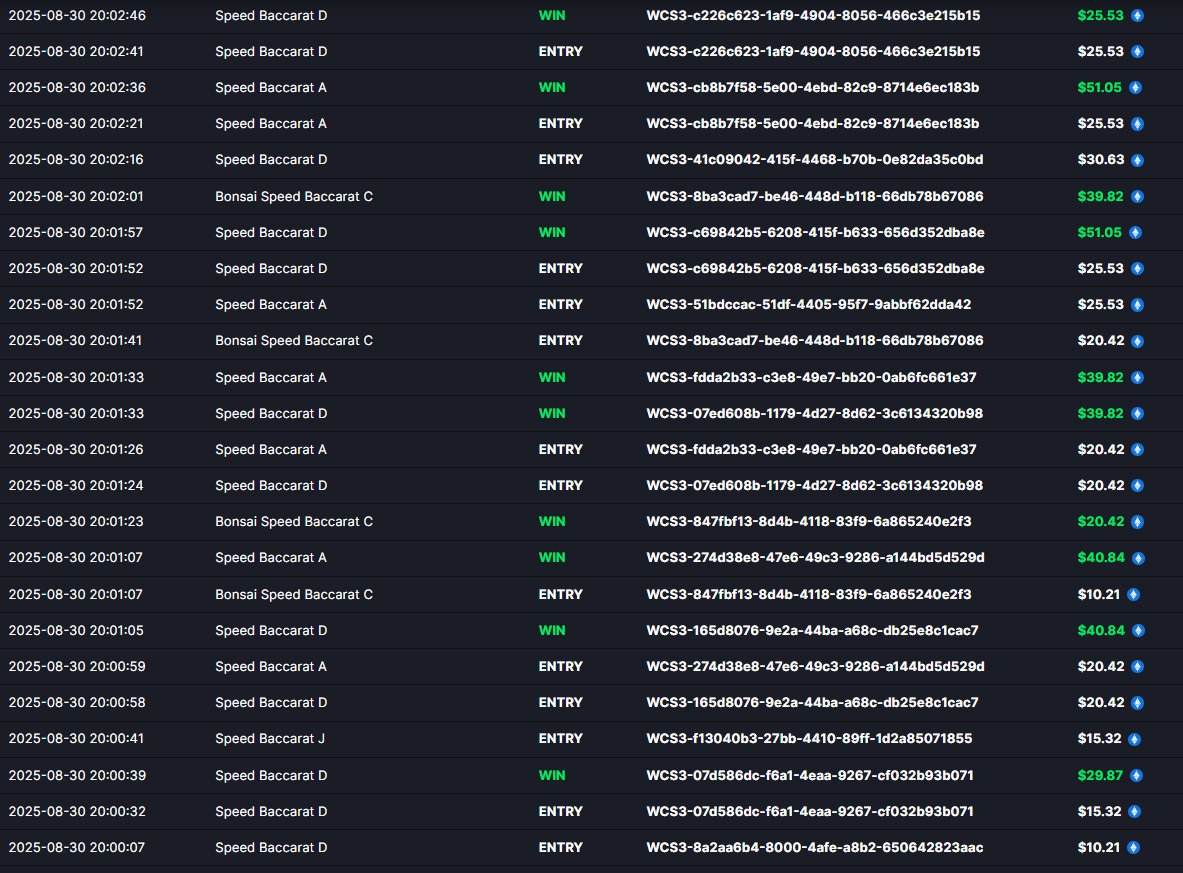 solanarammus's tweet photo. 20usd TO 50K CHALLENGE DAY 1
8/30
Took $20 to baccarat and turned it to $600, lucky ties started me off rolled into 25,50,75 bets.
Heading to the trenches hopefully touching 1k before withdraw if not minimum $500 start to 50k challenge on Axiom.
#SOL #gamble #trenches #MWIN https://t.co/Xn7b3SJJZj