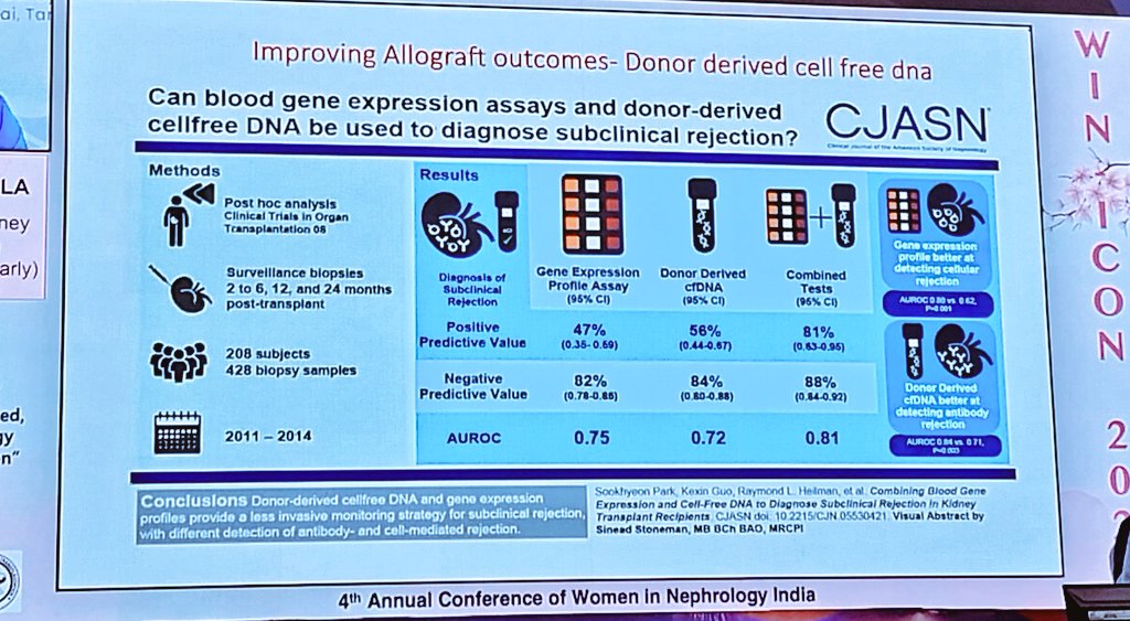 Role of Dd -Cell free DNA❓️
  - if &gt;2%, identifies ABMR 
  - Avoids protocol biopsies
  - Cannot identify early TCMR