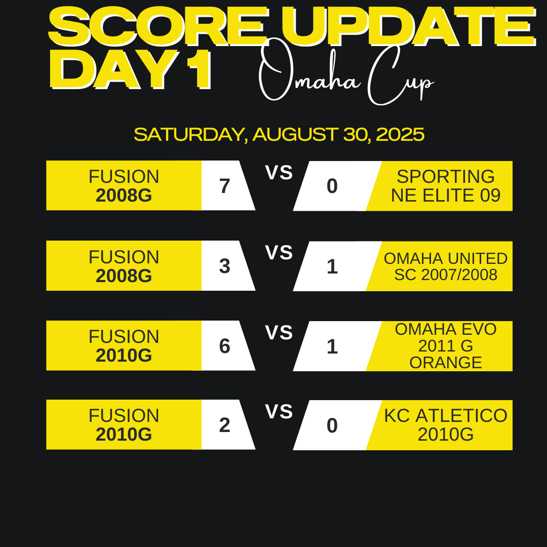 DakotaFusionFC's tweet photo. Omaha Cup Day 1 Results! https://t.co/lUlPsejLS8