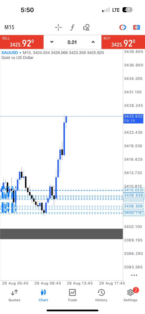 XAUUSD 

TOTAL 500 PIPS IN A SINGLE DAY!

WATCH ME TRADING $XAU EVERYDAY!👇👇

Telegram channel for 🆓 singles link join now 🖇️👇👇
t.me/forexknowledge…
 t.me/forexknowledge…