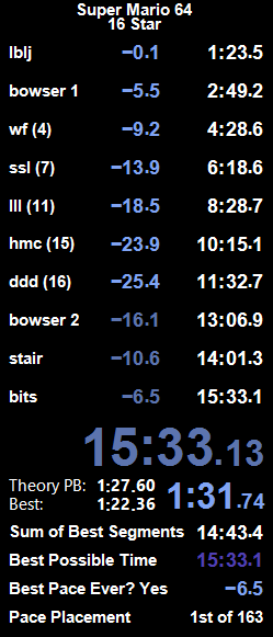 got a pb during supernova lta last night :D