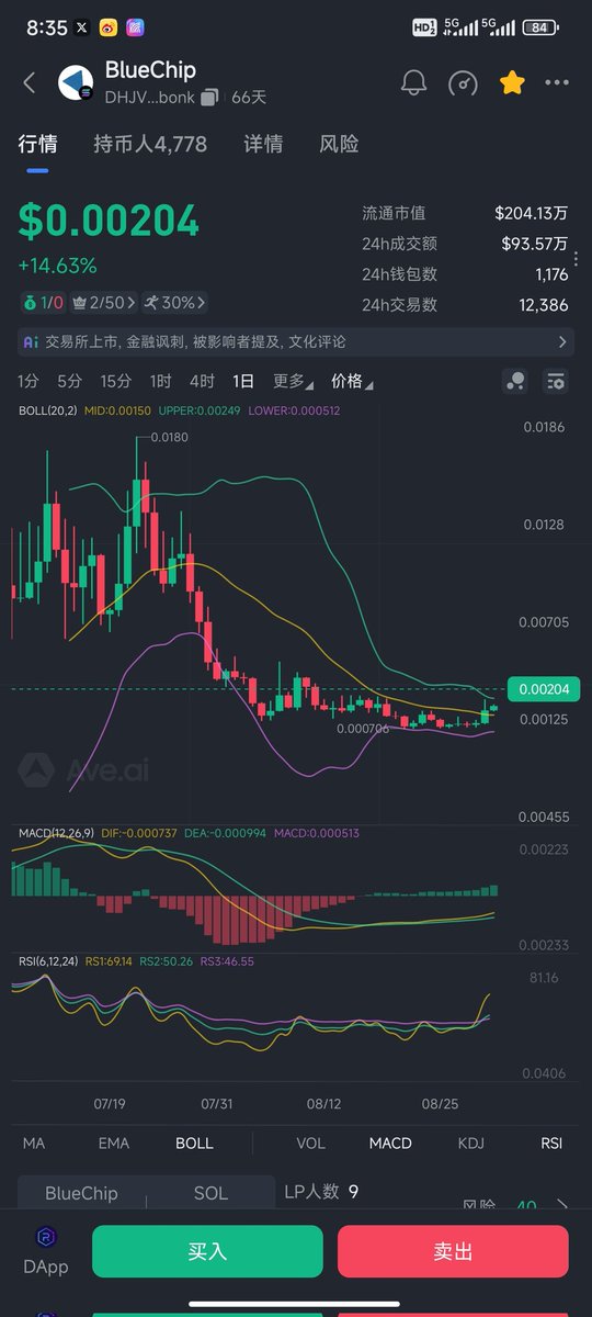 2M上了点，昨天pow买了2w刀，拿一段时间看看，bonk的风吹起来的话，估计能新高。
$BlueChip:DHJVYXsikcimtcVo49FAZqYd1XPYPaXezYhbKArJbonk