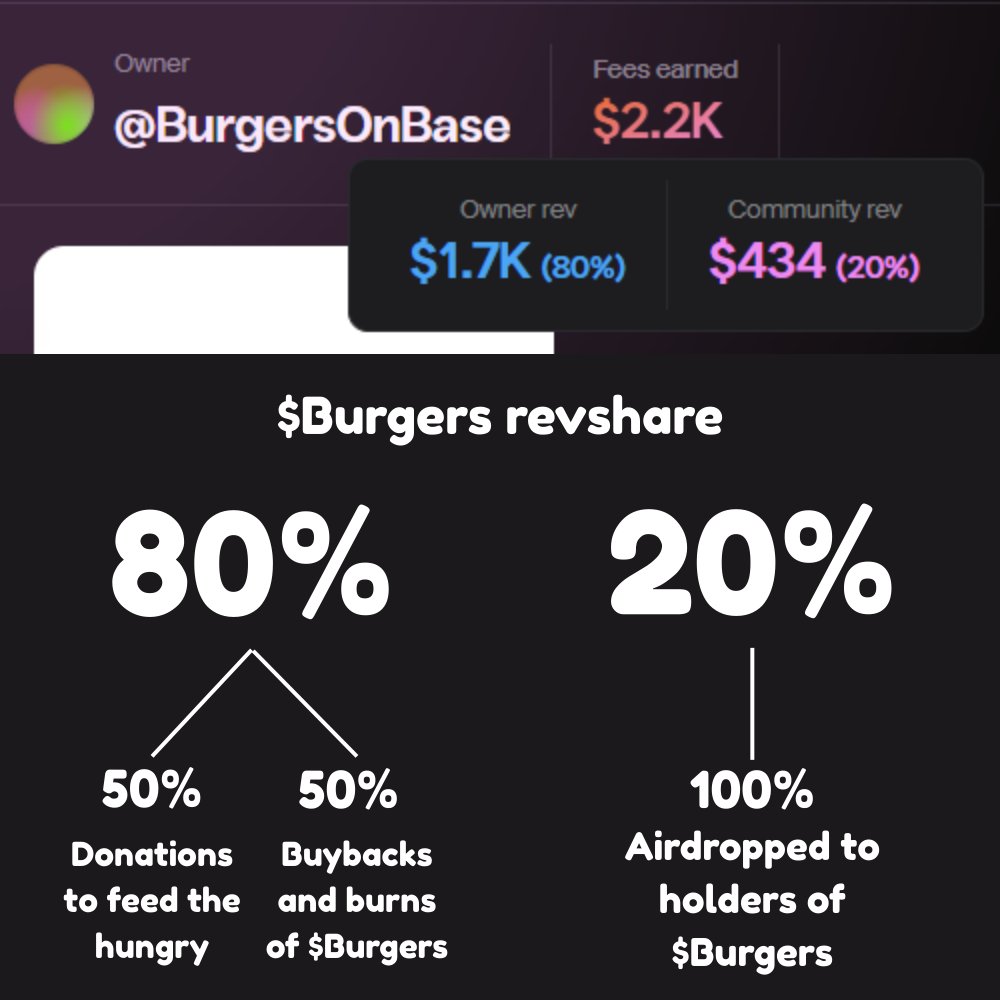 Burger Money 🍔 tweet media