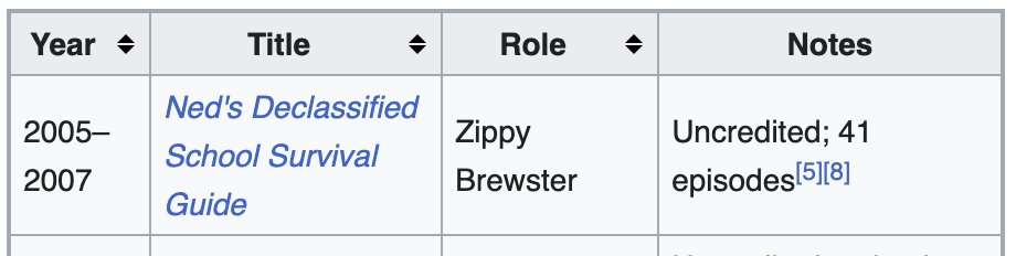 largest rodent tweet media