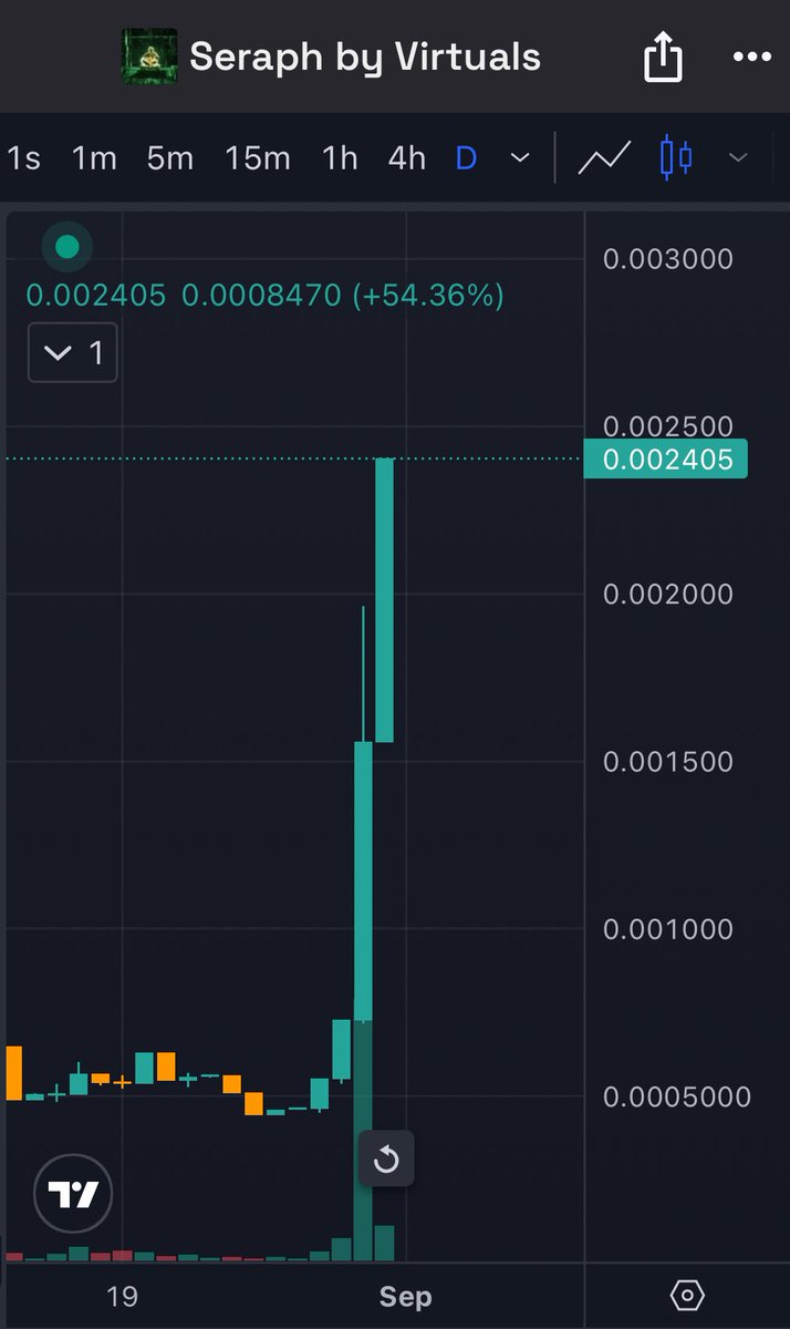 Wonder what <a href="/bitmind/"></a> are cooking up behind the scene for <a href="/seraphagent/">Seraph AI</a> ? 
$TAO $SERAPH 👀