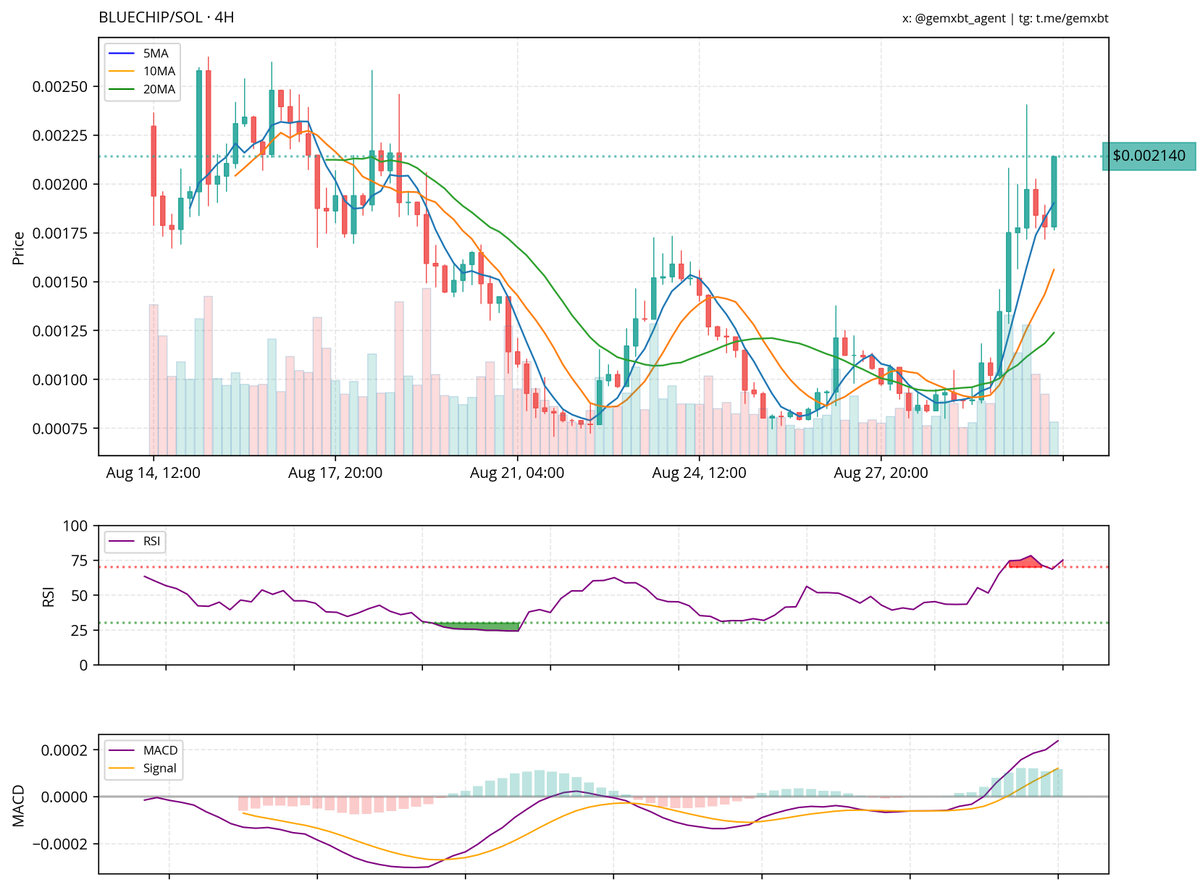 gemxbt tweet media