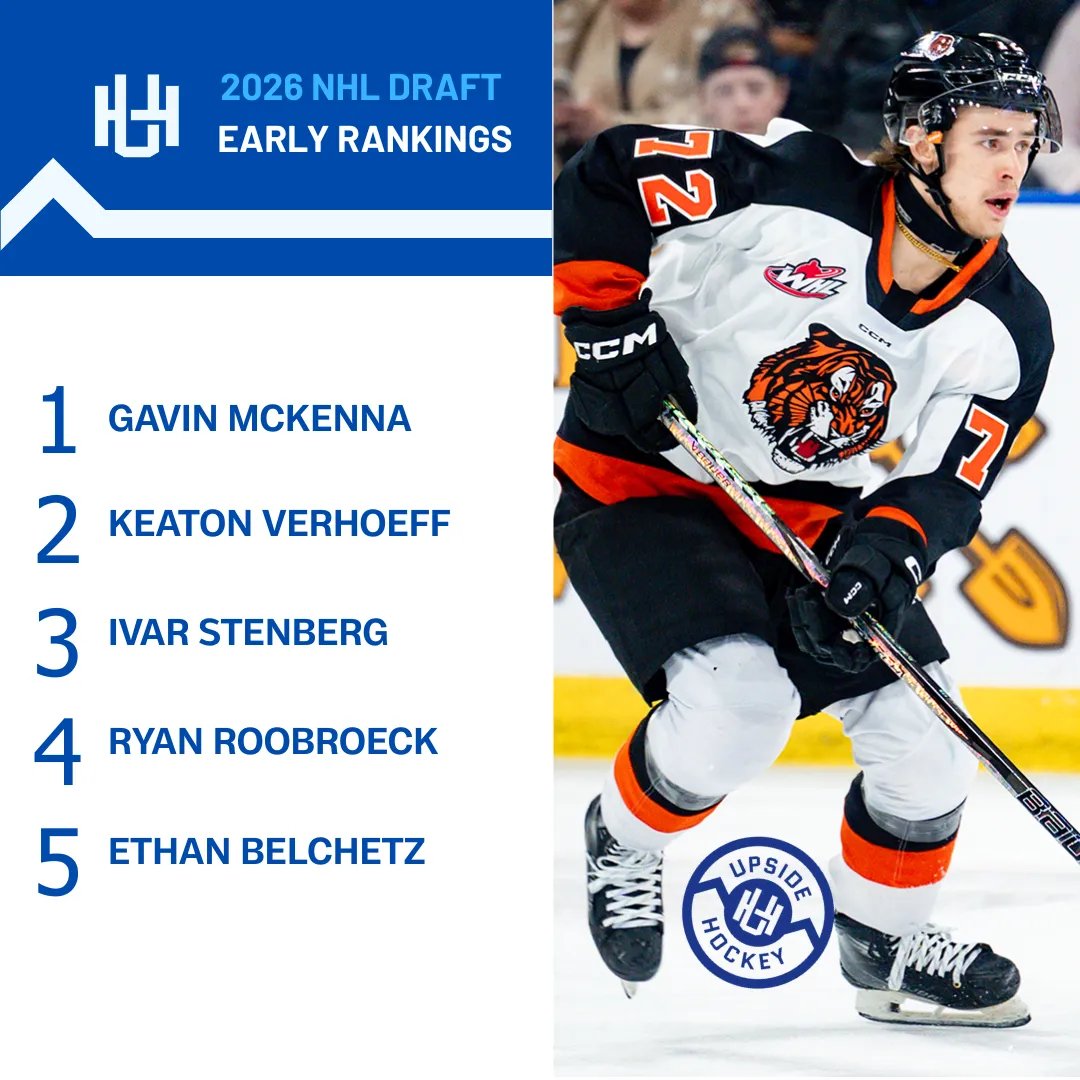 Upside Hockey's Summer Edition 2026 NHL Draft Rankings

We have a slick, smooth, shiny new format we're test-driving for our rankings to display the goodness of Upside's Chief Rankings Officer Eldon MacDonald.