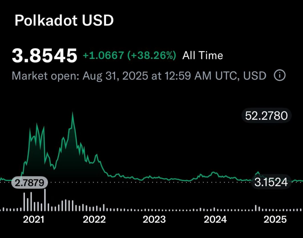 <a href="/IOHK_Charles/">Charles Hoskinson</a> is one of the most prominent figures in the industry. His testimony before the U.S. Congress was one of the most compelling arguments ever made for crypto, and he remains one of the space’s best presenters.

My frustration with some in the Cardano