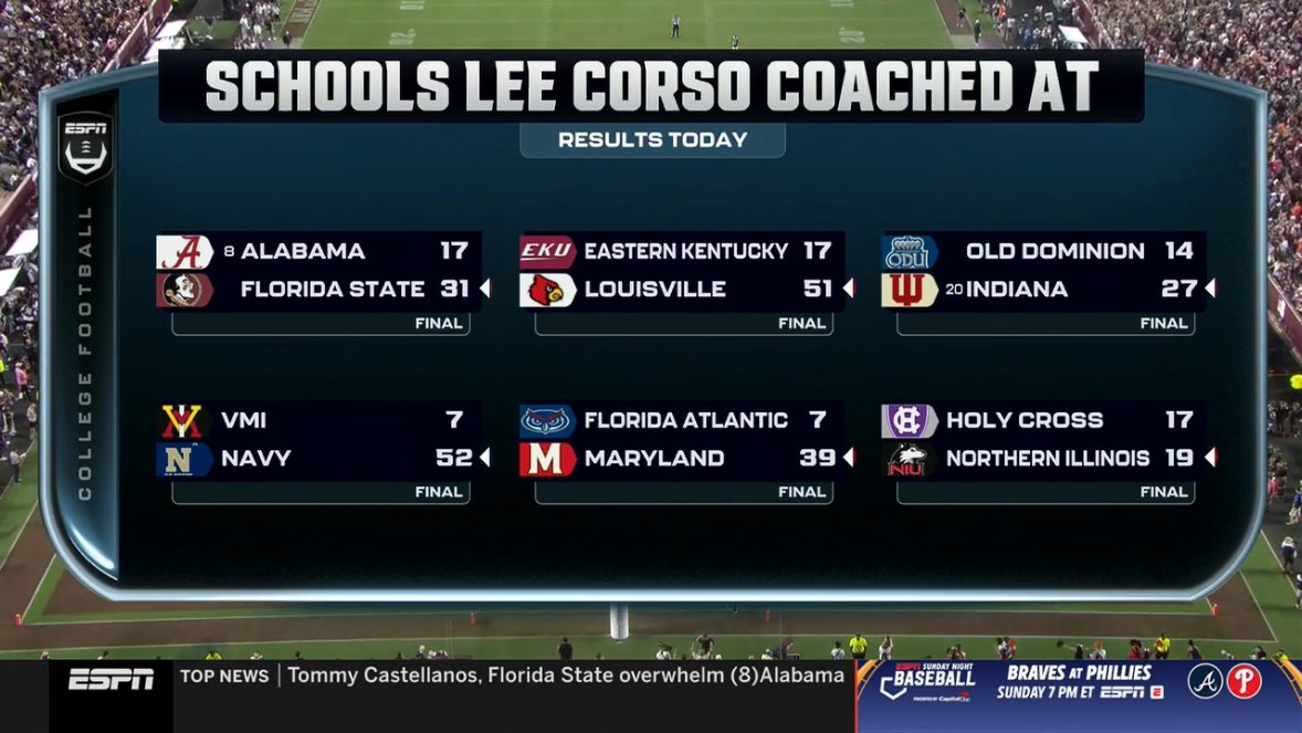 no context college football tweet media