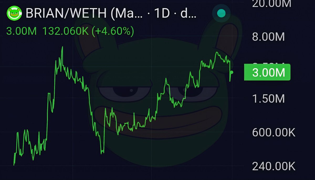 MarkC609's tweet photo. $BRIAN x Base chart is looking primed and very strong for altcoin season. If you can add it to your portfolio, now is the time to do so!
#BrianSmash 💥
https://t.co/Icmd42DMRE
@OnBaseBrian https://t.co/TEwyWYDK6O