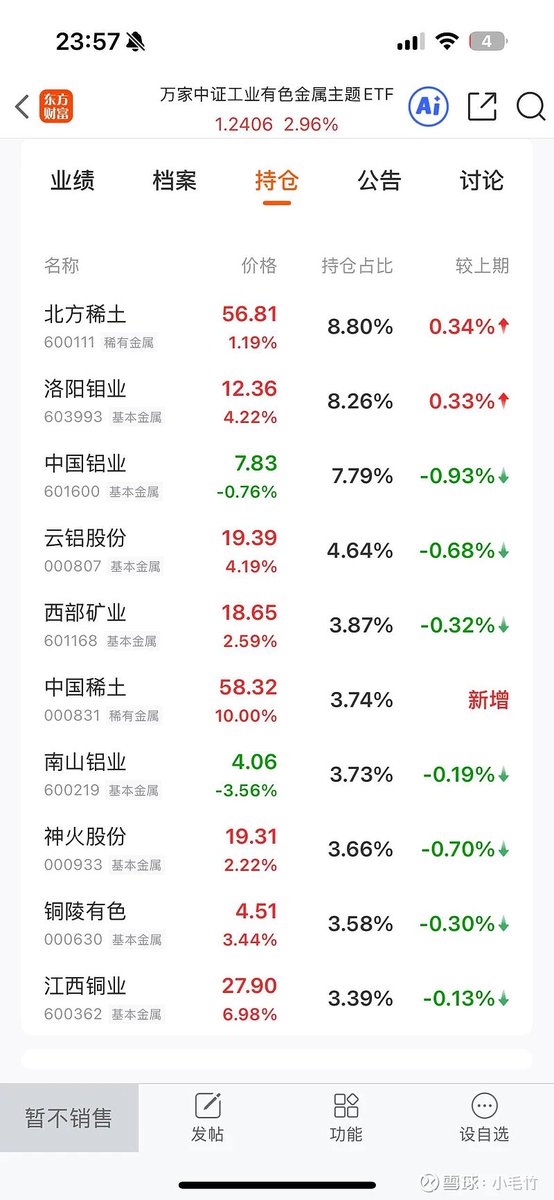 今年上半年大A涨的最好的板块是有色，收益率普遍在50%，跑赢各种大盘。上半年机构在紫金矿业抱团，最近两个月全部在稀土抱团