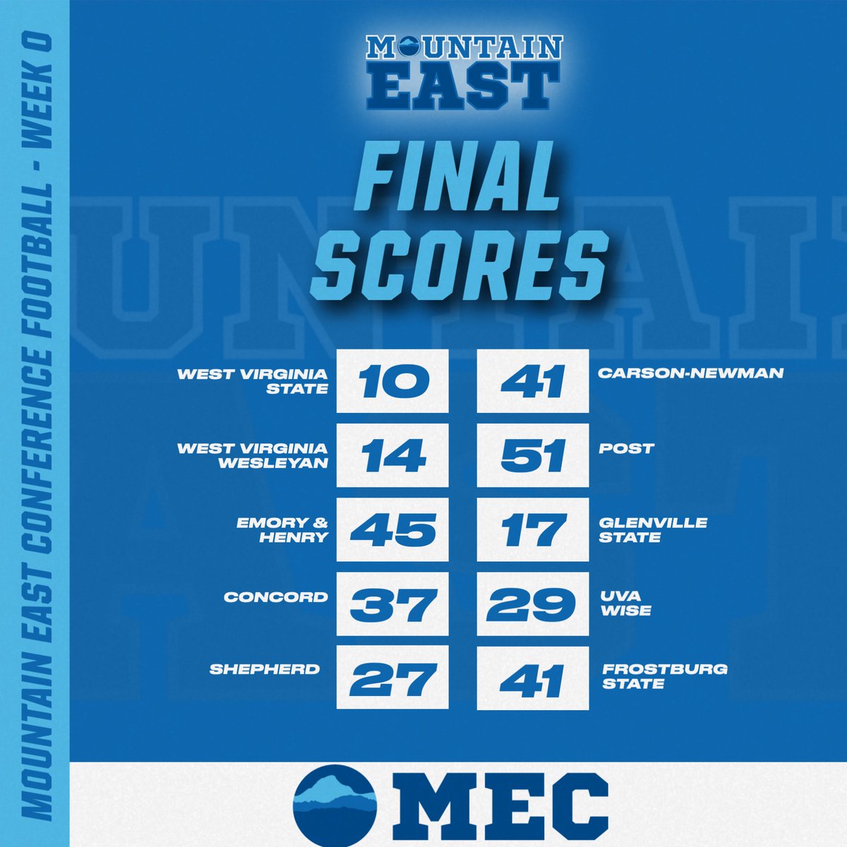 Saturday Football 🏈Scores