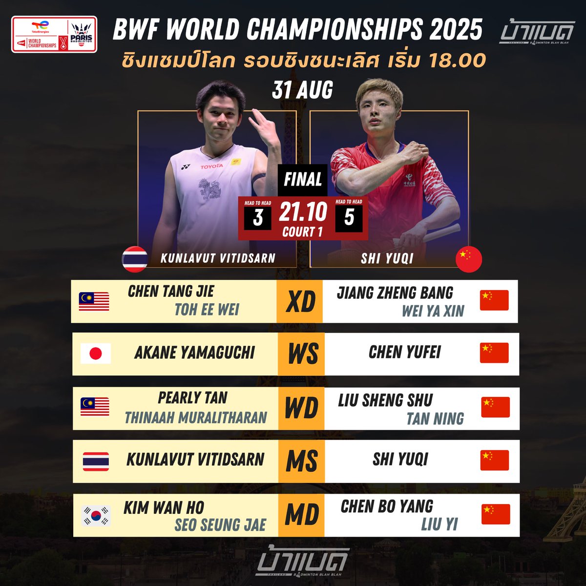 BWF World Championships 2025 - Finals
