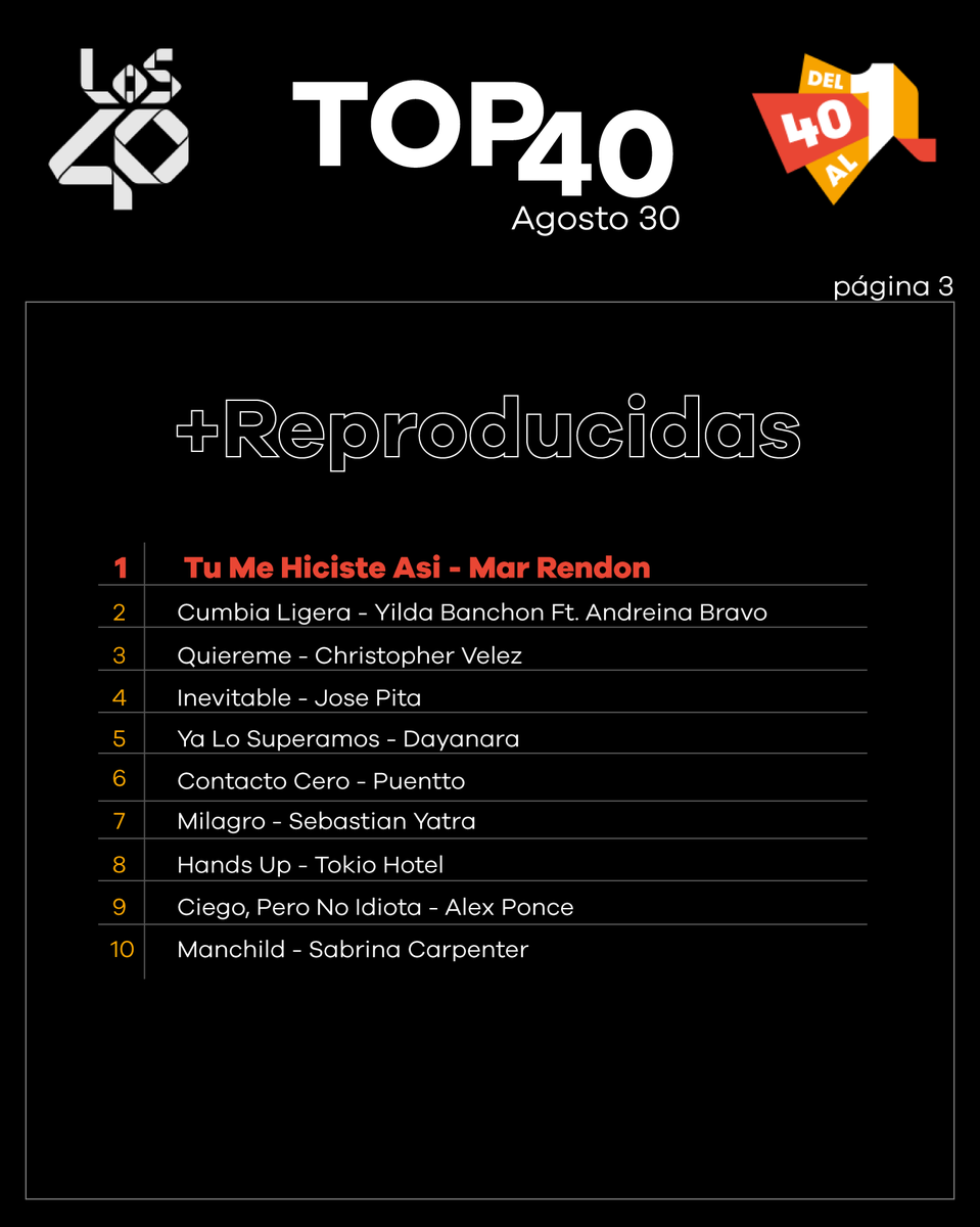 Estás son las canciones más importantes de la semana en #Del40al1 de #LOS40

¿Cuál es tu favorita? 🤩 ❤️