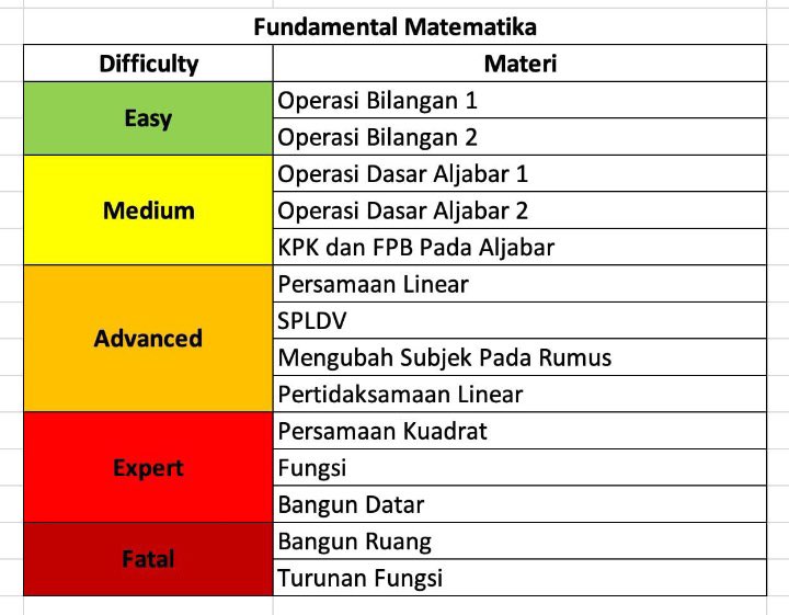 studywithbloom's tweet image. 📚PERSEBARAN MATERI FUNDAMENTAL
✮| fundamental Matematika, Logika, Bahasa Indonesia, dan Bahasa Inggris |

𝑙𝑖𝑘𝑒 𝑎𝑛𝑑 𝑟𝑡 𝑦𝑎𝑎!── .✦

#studywithbloom jejak🫧

#studytwt #fundamental #snbt2026