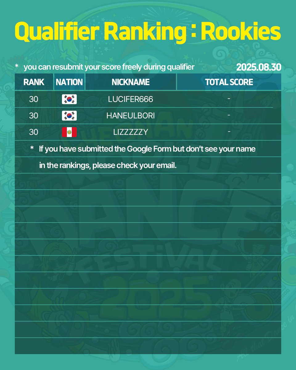 현재까지의 랭킹 : 루키부
Qualifier ranking now : Rookies