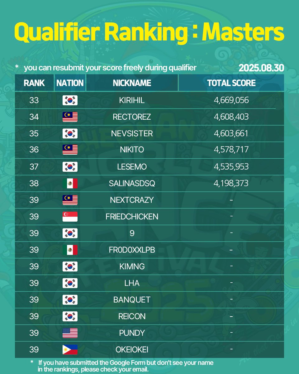 현재까지의 랭킹 : 마스터부
Qualifier ranking now : Masters