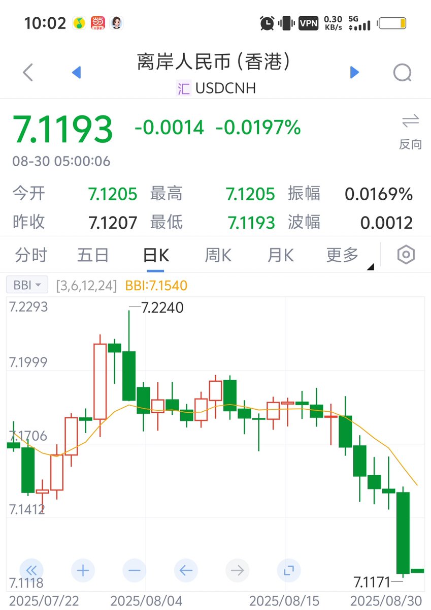 对人民币汇率走势，延续我7月底的判断，同时更偏乐观。  “套息交易”的逆转平仓，“恐慌式结汇”的重现，境外资本的回流，美联储降息带来的弱美元，都将助推今年年底，人民币汇率大概率回到7以下，重回6时代。