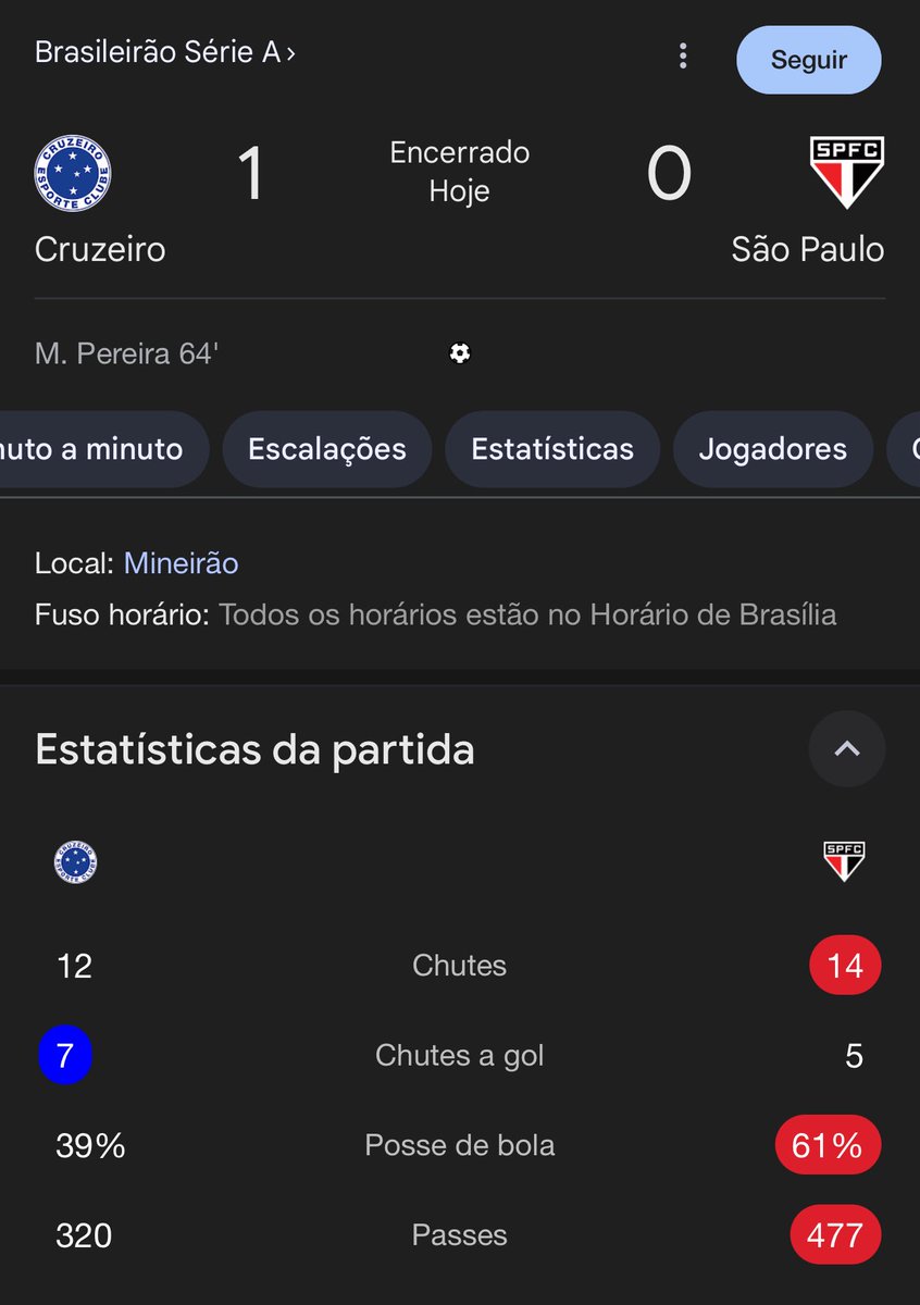 cruzoeiro's tweet photo. Lembram da entrevista do Jardim falando sobre POSSE DE BOLA? Pois é, Lédio Carmona, o Cruzeiro não jogou mal, só ficou sem a bola. Mas quando tinha ela foi muito mais perigoso e se não fosse o Rafael, tinha sido goleado no Mineirão. 

Vitória importante demais! https://t.co/EvERJURkh9