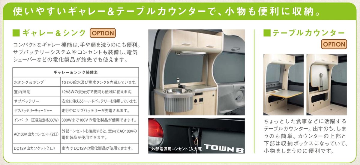 #こんなグレードあったんだ選手権

2010 ミツビシ タウンボックス キャンパー ( 特装車 )

手動開閉式 の ポップアップルーフ仕様
２名分 の ベッドスペース を 確保
吸盤装着式 の シェードカーテン 標準装備
サブバッテリーシステム ・ コンセント 装備
ギャレー &amp; シンク 等 オプション 多数 設定