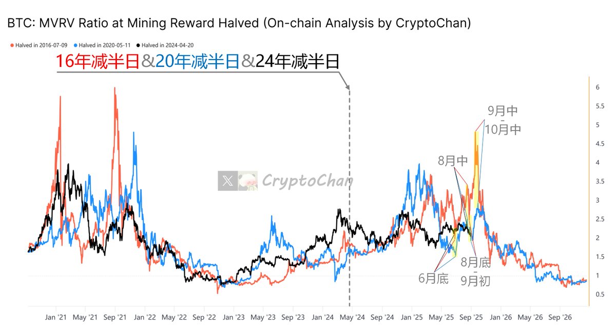 CryptoChan tweet media