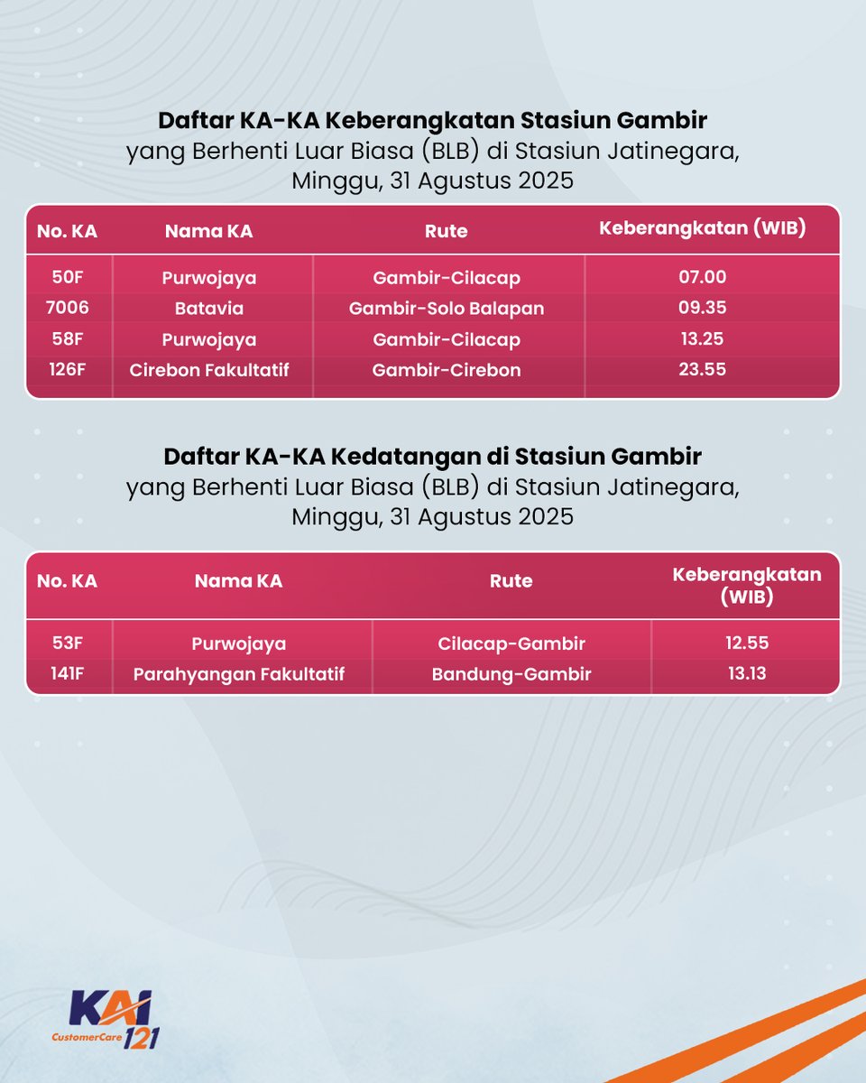 Kereta Api Indonesia tweet media