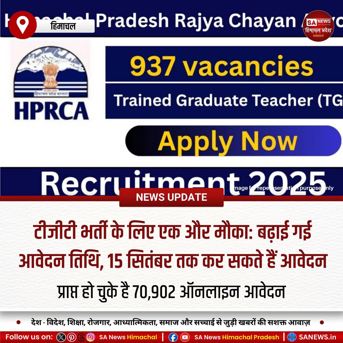 sanewshimachal's tweet photo. हिमाचल चयन आयोग ने टीजीटी भर्ती आवेदन की अंतिम तिथि बढ़ाकर 15 सितंबर कर दी है। भारी बारिश से प्रभावित युवाओं की मांग पर लिया गया यह फैसला 937 पदों हेतु है। अब तक 70,902 आवेदन प्राप्त।
 #HimachalRecruitment #TGTJobs #ApplicationDeadline  #HPSSCRecruitment #jobopportunity2025 https://t.co/38oPz689wV