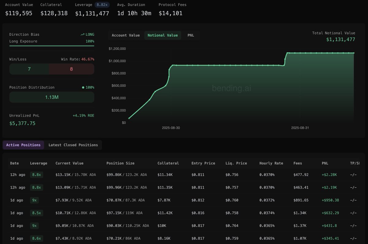 Bending | Cardano and Midnight News and Analytics tweet media