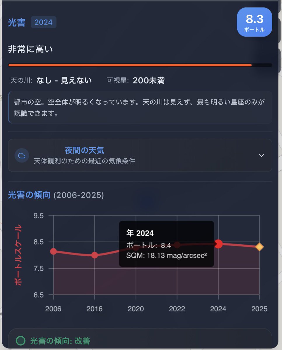 LightPollutionMapのサイトがリニューアルしていました

現時点では2024年の光害マップが最新版で、2025年のボートルスケールとSQMの予測値が見えるようになっています✨

皆さんの地域の最新の光害の状況はいかがでしょうか？

画像出典：LightPollutionMap
lightpollutionmap.app/ja/