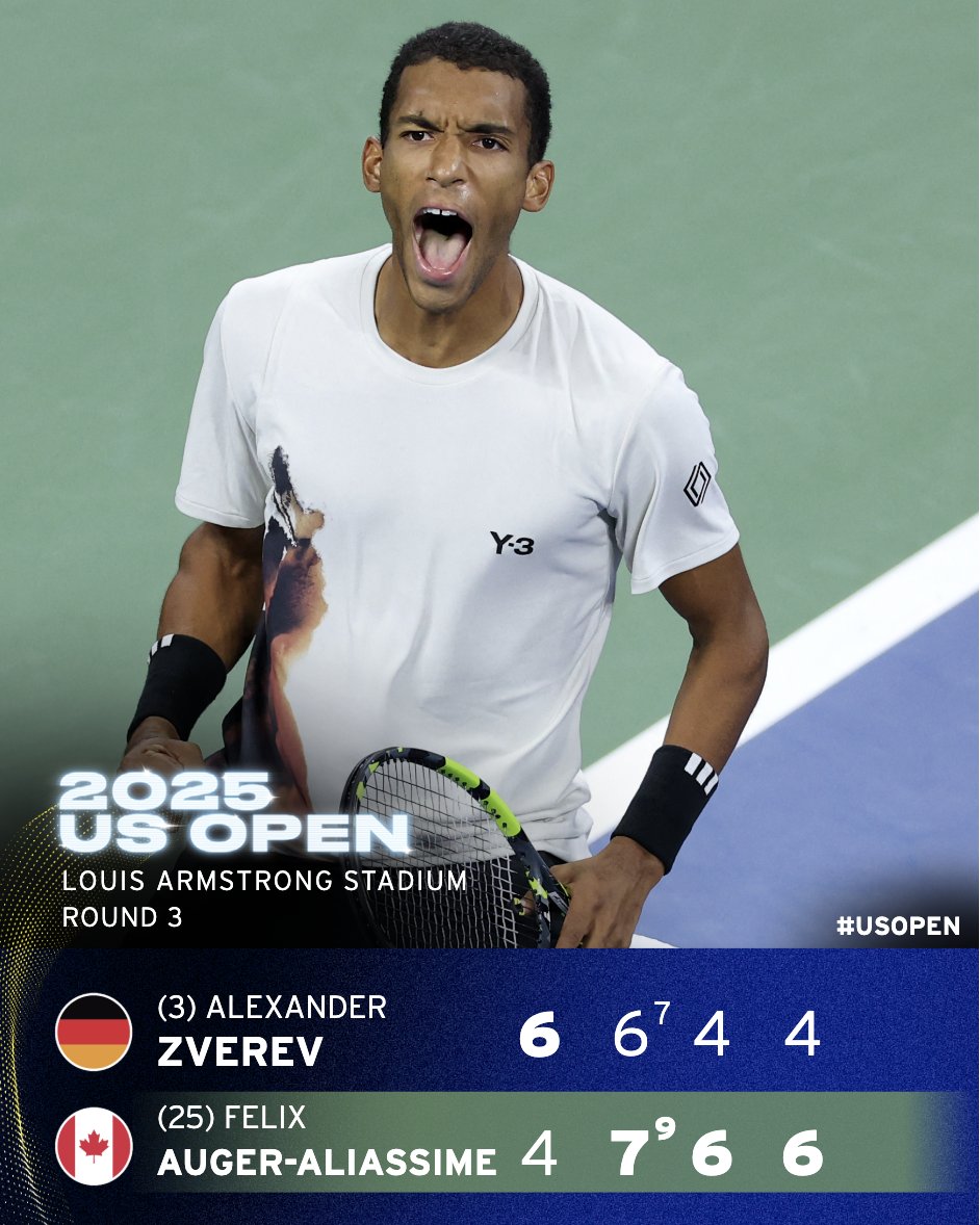 Felix Auger-Aliassime is flying into Round 4! 🛫