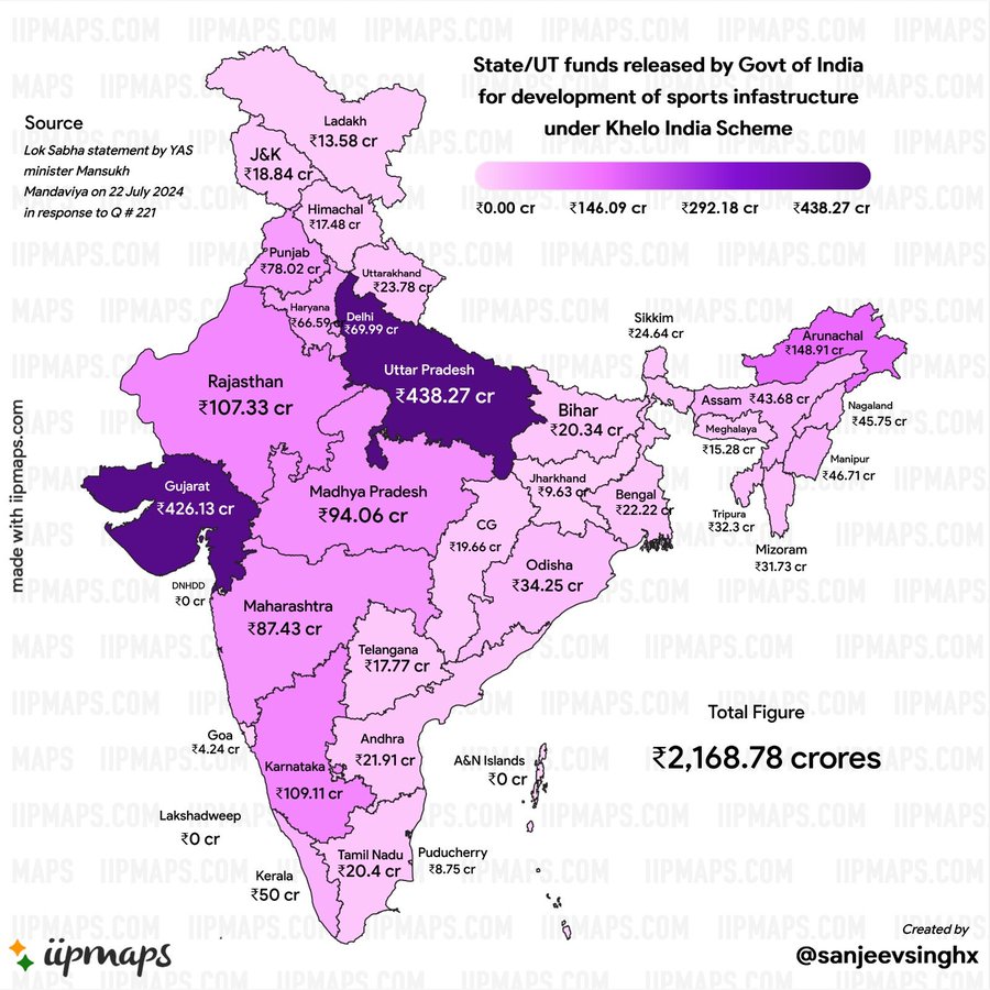 खेल तो गुजरात में ही खेला जाता है... बाकी लोग तो सिर्फ ताली बजाने के लिए हैं.

#BiharKoKyaMila