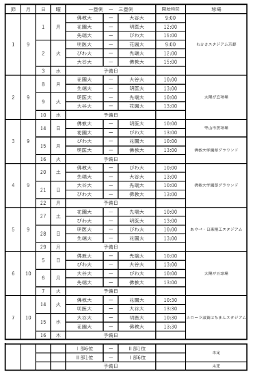 正解は「京滋大学野球2025年度秋季リーグ戦」です！

全国大会を目指す硬式野球部は明日9時～わかさスタジアム京都で大谷大学との一戦に臨みます🔥
皆様、応援よろしくお願いします✨